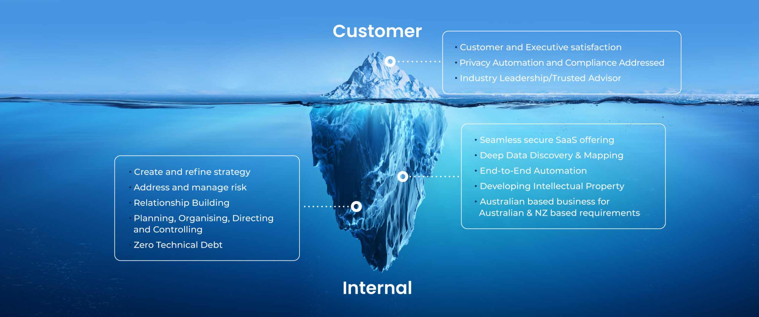 data-privacy-laws-australia-australia-data-protection-law