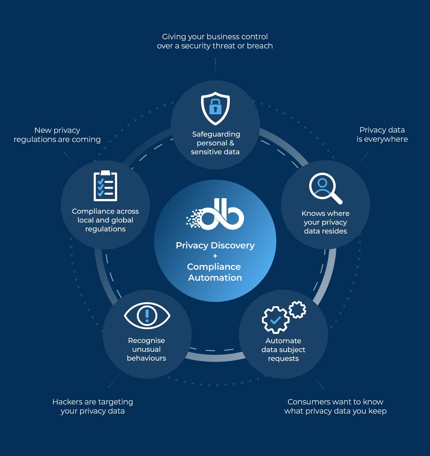 data-privacy-laws-australia-australia-data-protection-law